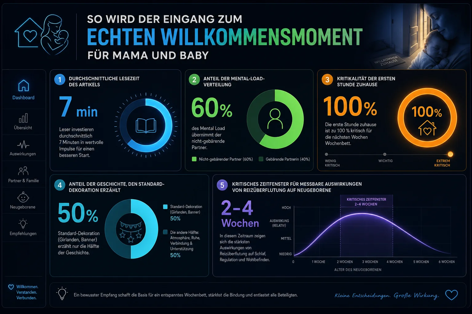Infographie — So wird der eingang zum echten willkommensmoment für mama und baby