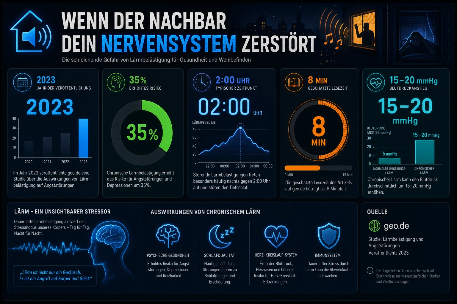 Infographie — Wenn der nachbar dein nervensystem zerstört